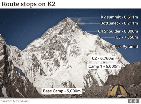 Pakistan's Ali Sadpara: The climber who never came back from K2