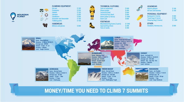 Seven Summits List