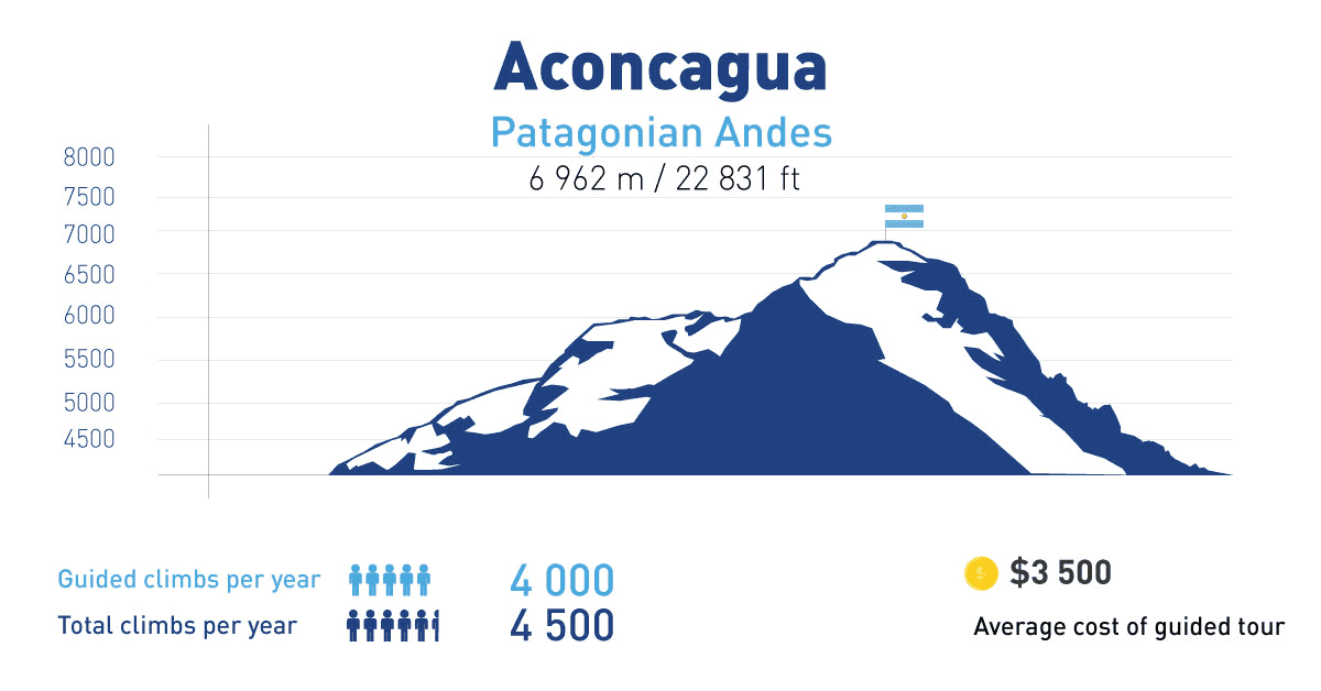 #MountainAlphabet. Letter A - Mount Aconcagua