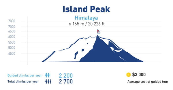 Island Peak