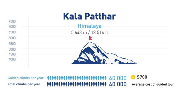 Kala Patthar