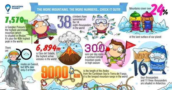 Mountains in Numbers