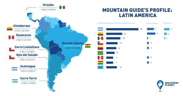Latin America Mountain Guides