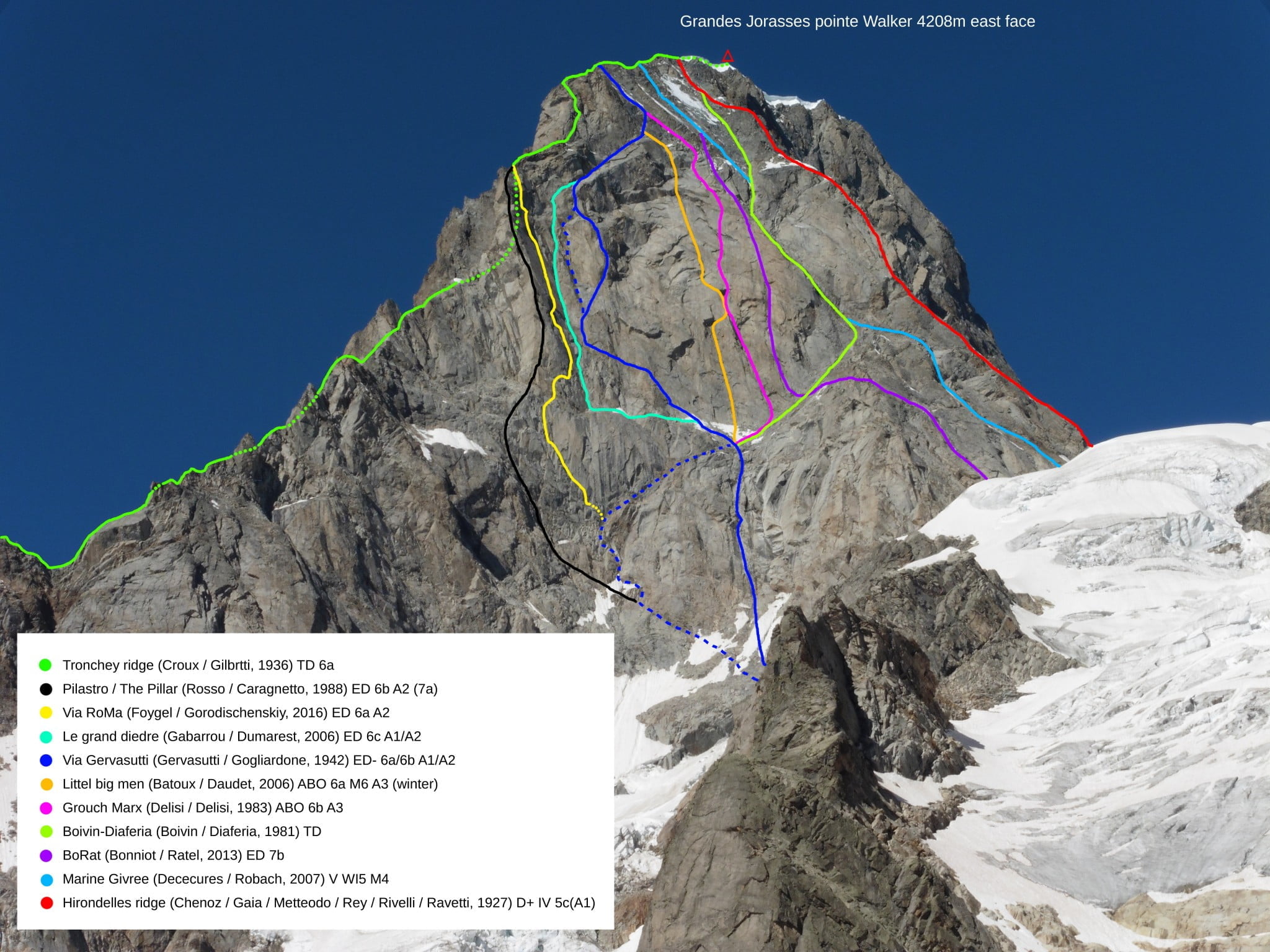 New rout on Grondes Jorasses