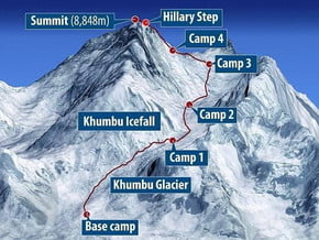 Image of Everest, Kanchenjunga, Lhotse, Makalu, Cho-Oyu, Dhaulagiri, Manaslu and Annapurna I, Everest (8 848 m / 29 029 ft)