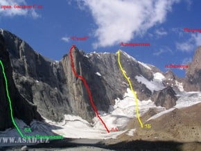 Image of By post Route, Admiralteets (5 090 m / 16 699 ft)